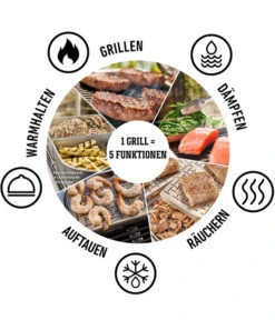 Weber Elektrogrill Lumin Compact, Ca. B58,6/H27,9/T41,2 Cm 20 Weber Elektrogrill Lumin Compact, Ca. B58,6/H27,9/T41,2 Cm -Outdoor Garten Geschäft 2051043 WE DE 004 WeberElektrogrillLumin