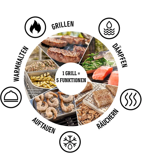 Weber Elektrogrill Lumin Compact, Ca. B58,6/H27,9/T41,2 Cm 9 Weber Elektrogrill Lumin Compact, Ca. B58,6/H27,9/T41,2 Cm – Bild 9