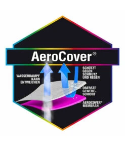 AeroCover Sitzgruppenhülle, 160x150x85 Cm -Outdoor Garten Geschäft 4123931 WE DE 002 AtmungsaktiveSchutzhuellefuerSitzgruppen160x150x85cm