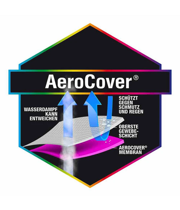 AeroCover Loungesethülle L-Form, 255x255x100xH 70 Cm 4 AeroCover Loungesethülle L-Form, 255x255x100xH 70 Cm – Bild 4