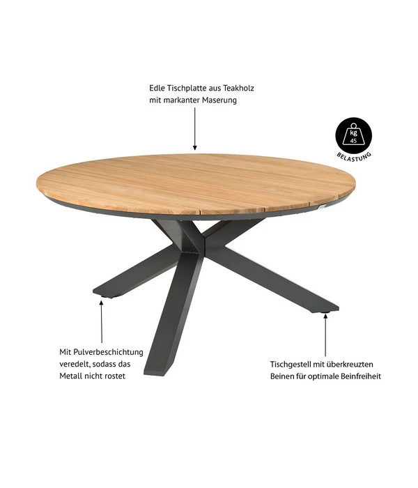 Tierra Outdoor Gartentisch Orbital, Ca. Ø120/H73,5 Cm 2 Tierra Outdoor Gartentisch Orbital, Ca. Ø120/H73,5 Cm – Bild 2